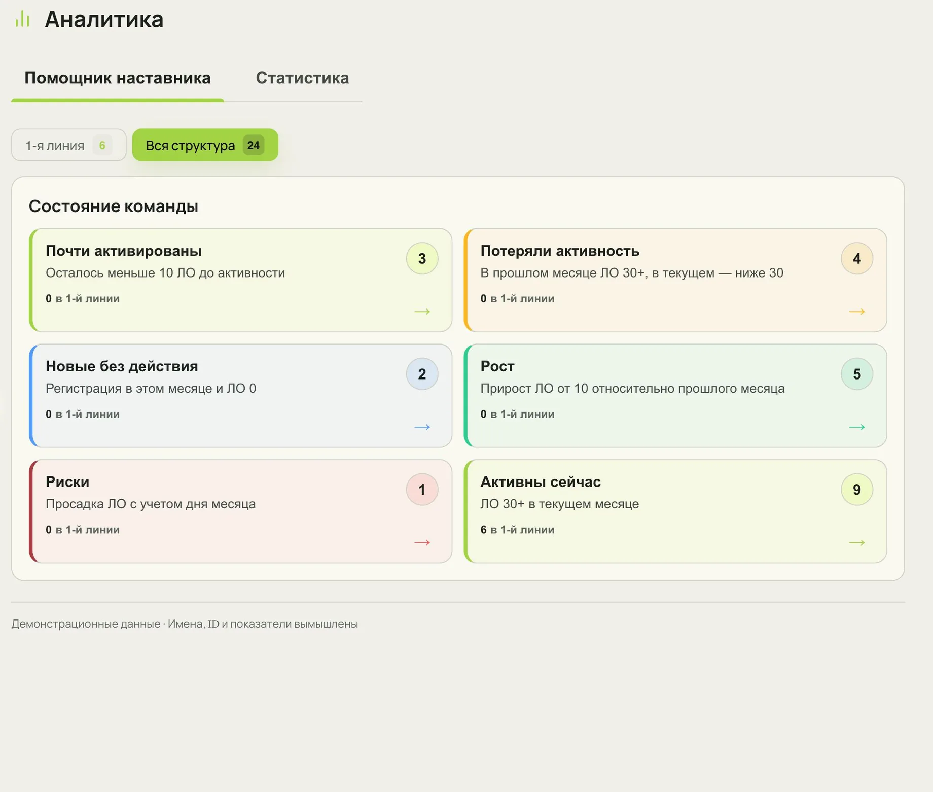 Аналитика — интерфейс сервиса с демонстрационными данными
